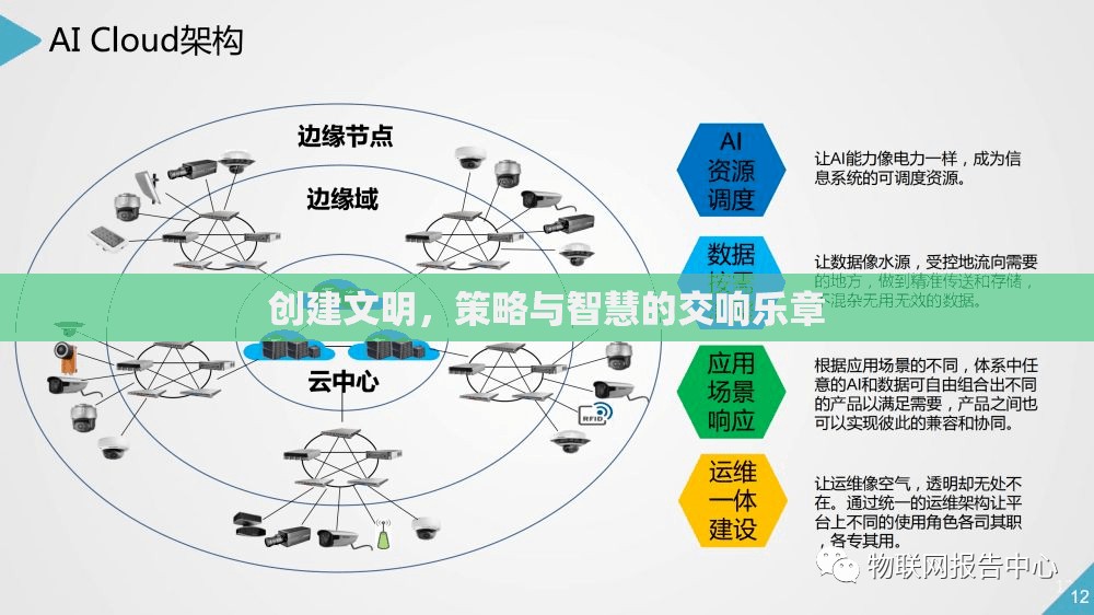 文明之舞，策略與智慧的交響樂章