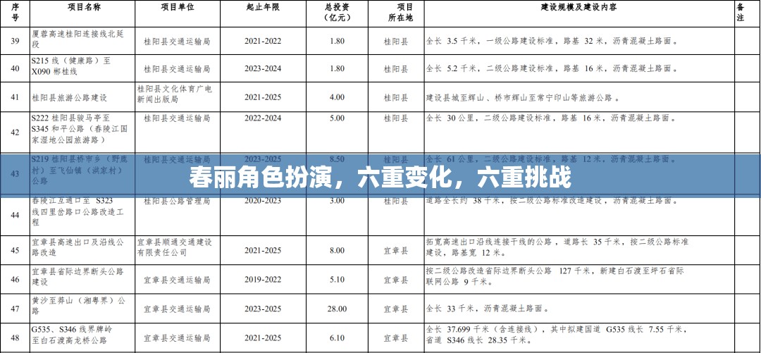 春麗角色扮演，六重變化與六重挑戰(zhàn)的冒險之旅