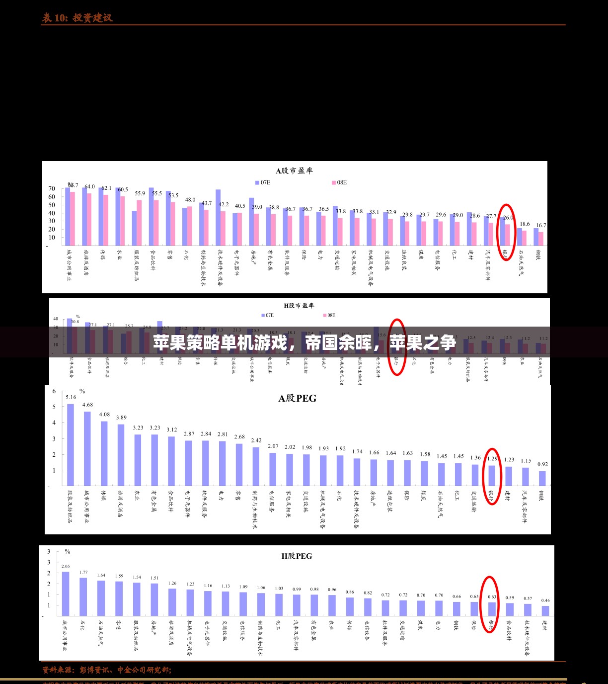 帝國(guó)余暉，蘋(píng)果之爭(zhēng)——策略單機(jī)游戲的巔峰之作