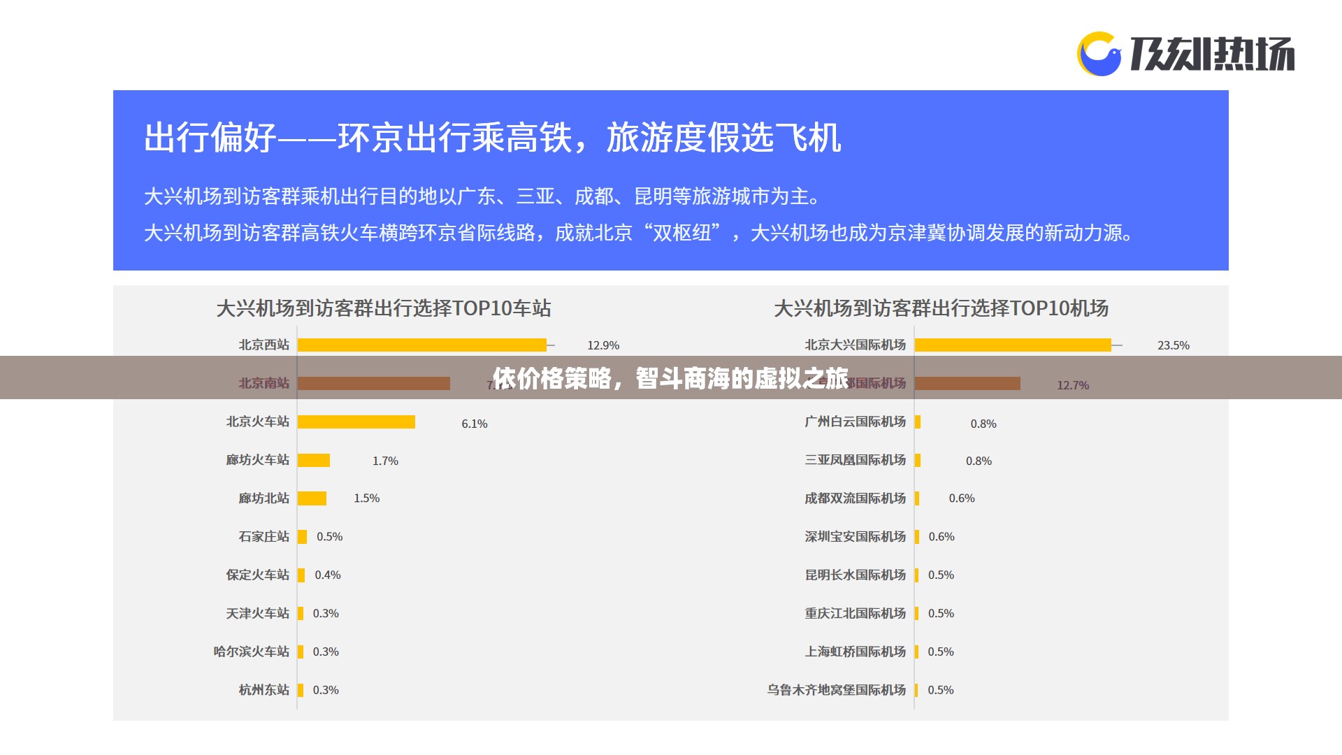 智斗商海，價格策略引領(lǐng)的虛擬之旅