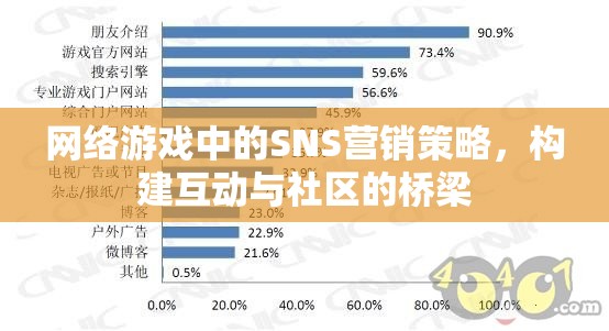 網(wǎng)絡游戲中的SNS營銷策略，打造互動與社區(qū)的橋梁