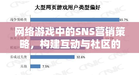 網(wǎng)絡游戲中的SNS營銷策略，打造互動與社區(qū)的橋梁