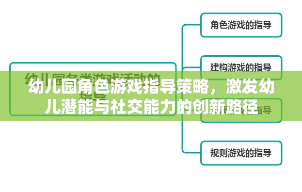 幼兒園角色游戲指導(dǎo)策略，激發(fā)幼兒潛能與社交能力的創(chuàng)新路徑