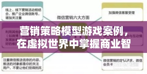 虛擬商業(yè)戰(zhàn)場，營銷策略模型游戲案例中的智慧掌握