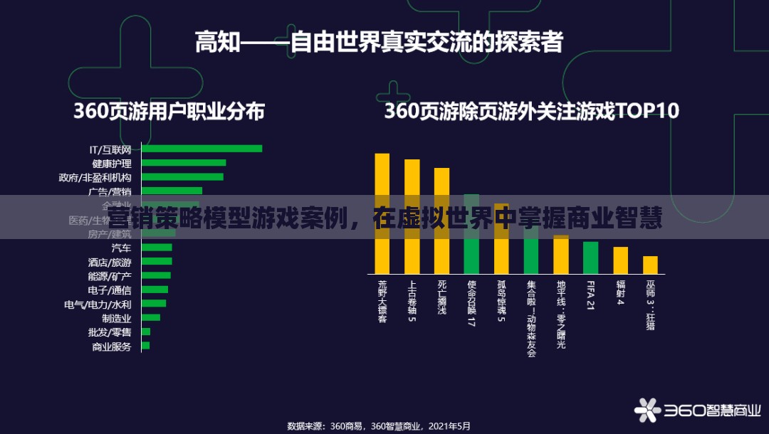 虛擬商業(yè)戰(zhàn)場，營銷策略模型游戲案例中的智慧掌握