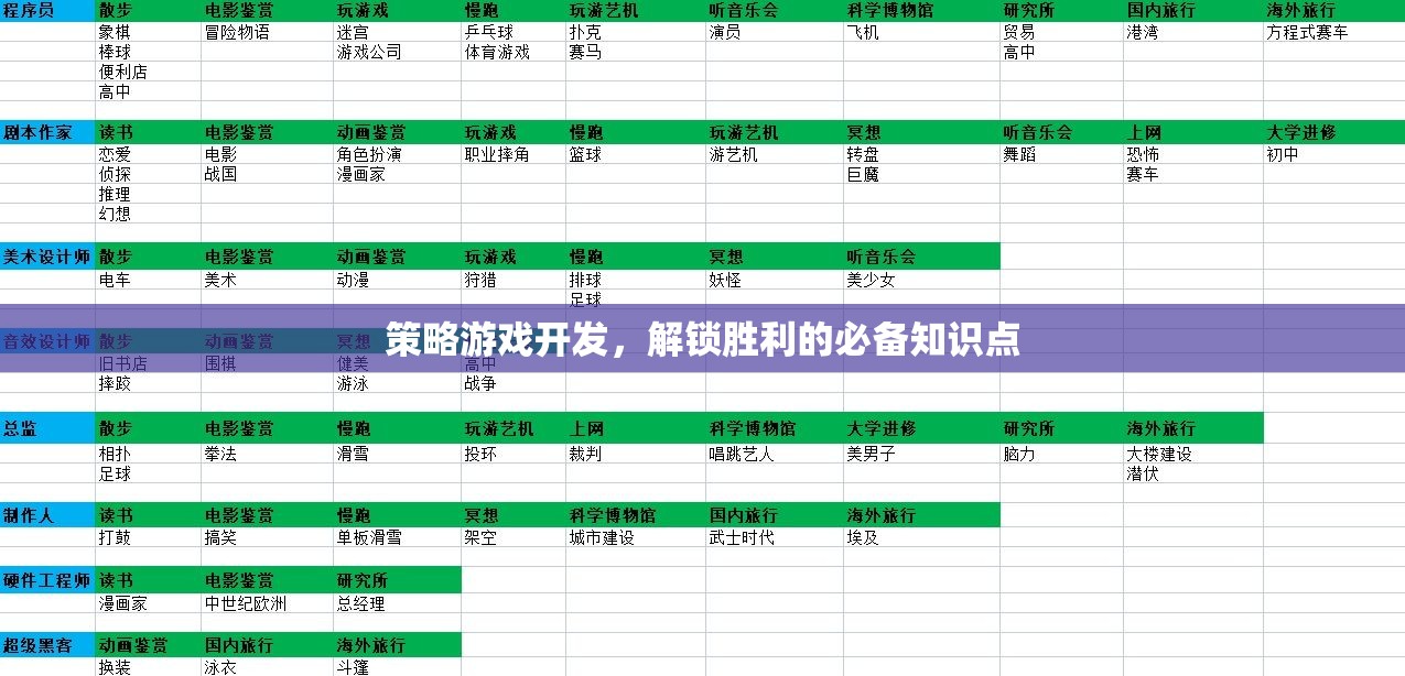 解鎖勝利的鑰匙，策略游戲開發(fā)的必備知識點(diǎn)