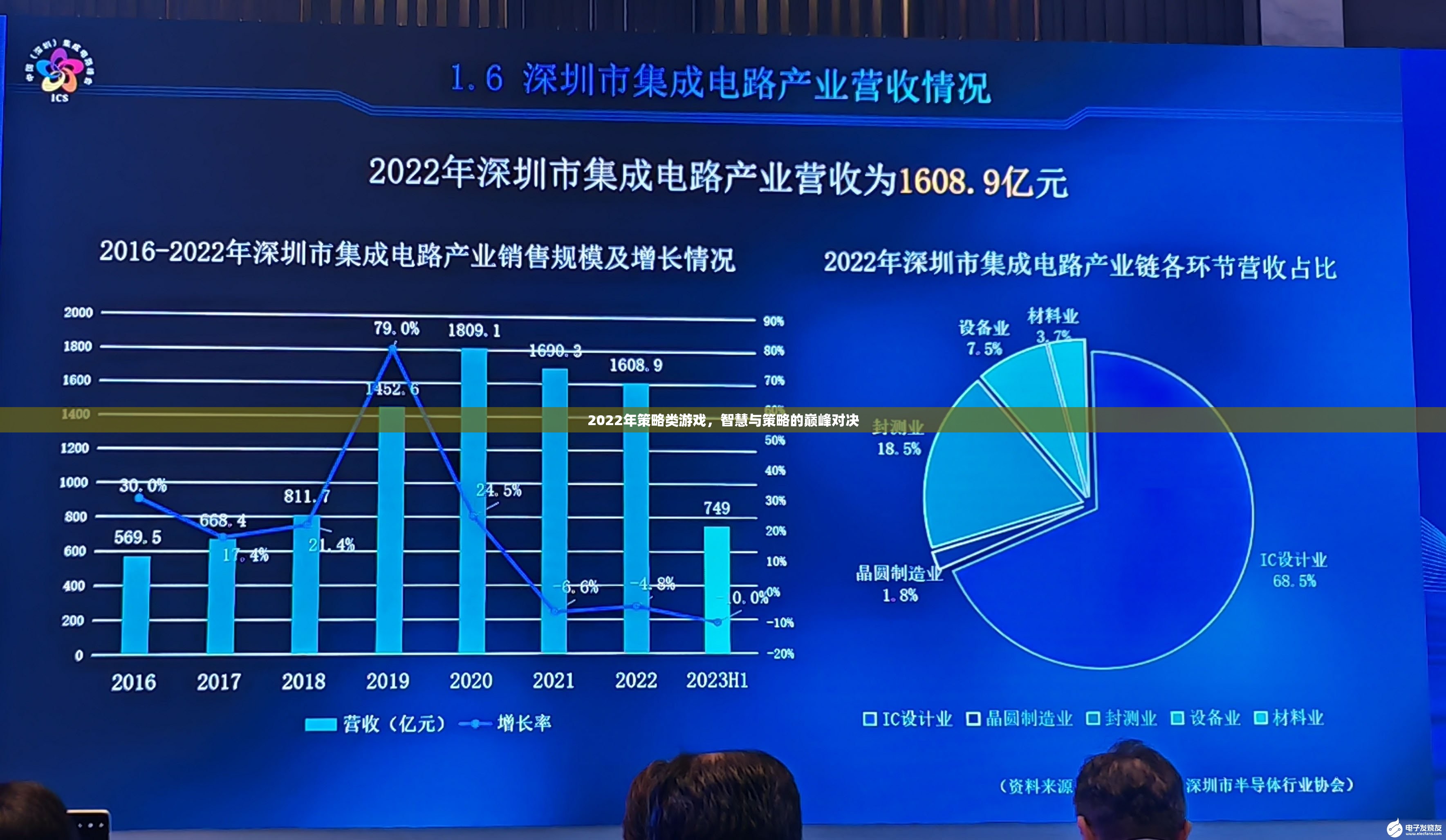 2022年策略游戲，智慧與策略的巔峰對決