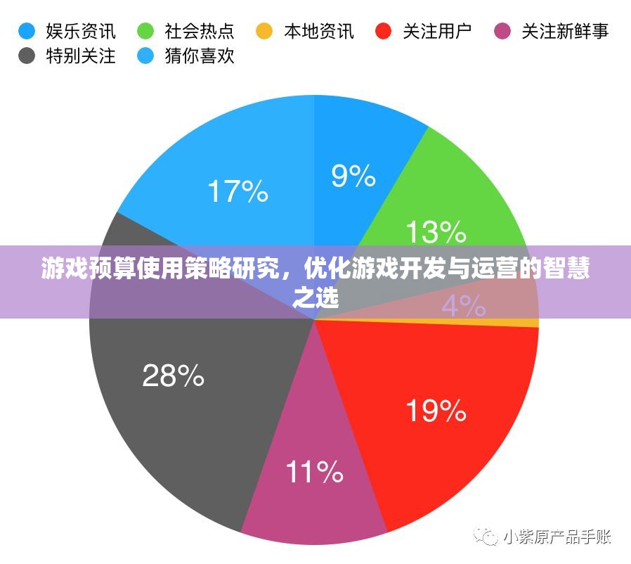 游戲預(yù)算使用策略研究，優(yōu)化游戲開發(fā)與運(yùn)營(yíng)的智慧之選