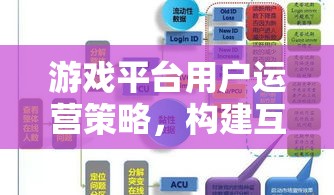 游戲平臺用戶運營策略，打造互動、增長與留存的全方位藍圖