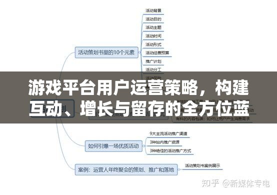 游戲平臺用戶運營策略，打造互動、增長與留存的全方位藍圖