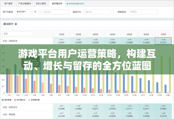 游戲平臺用戶運營策略，打造互動、增長與留存的全方位藍圖