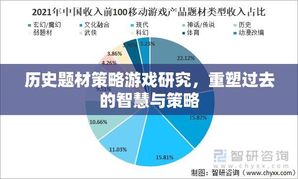 重塑歷史智慧，策略游戲中的歷史題材研究