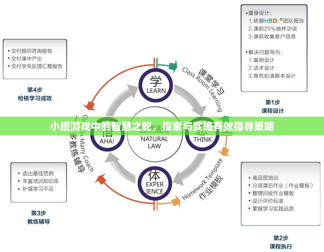 小班游戲中的智慧之舵，探索與實(shí)施有效指導(dǎo)策略