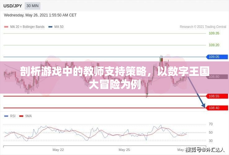 數(shù)字王國大冒險，剖析游戲中的教師支持策略