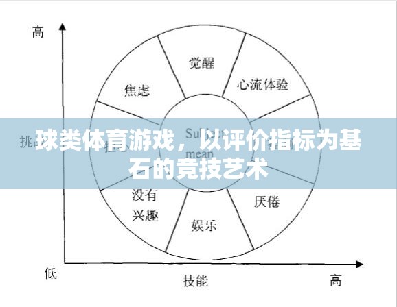 以評價指標為基石，球類體育游戲的競技藝術(shù)