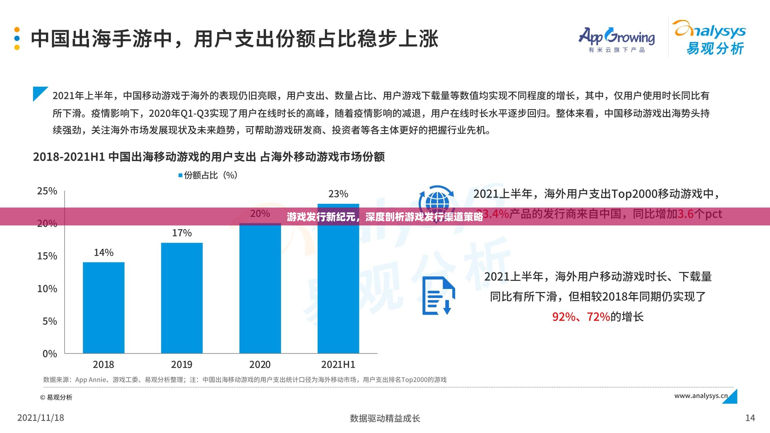 游戲發(fā)行新紀元，深度剖析游戲發(fā)行渠道策略