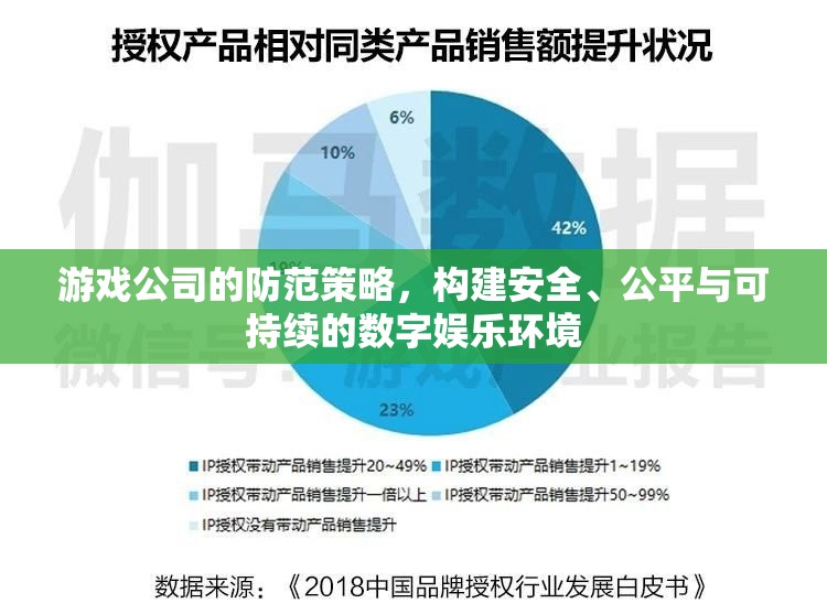 游戲公司如何構(gòu)建安全、公平與可持續(xù)的數(shù)字娛樂(lè)環(huán)境