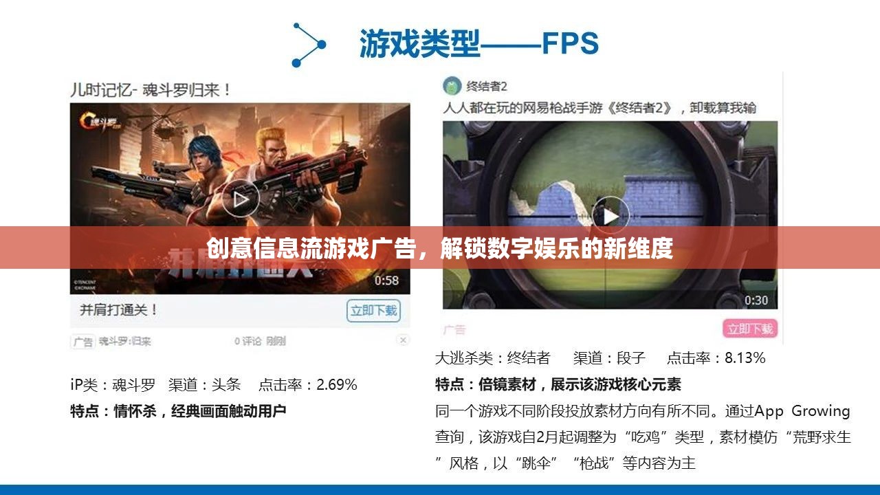解鎖數(shù)字娛樂新維度，創(chuàng)意信息流游戲廣告