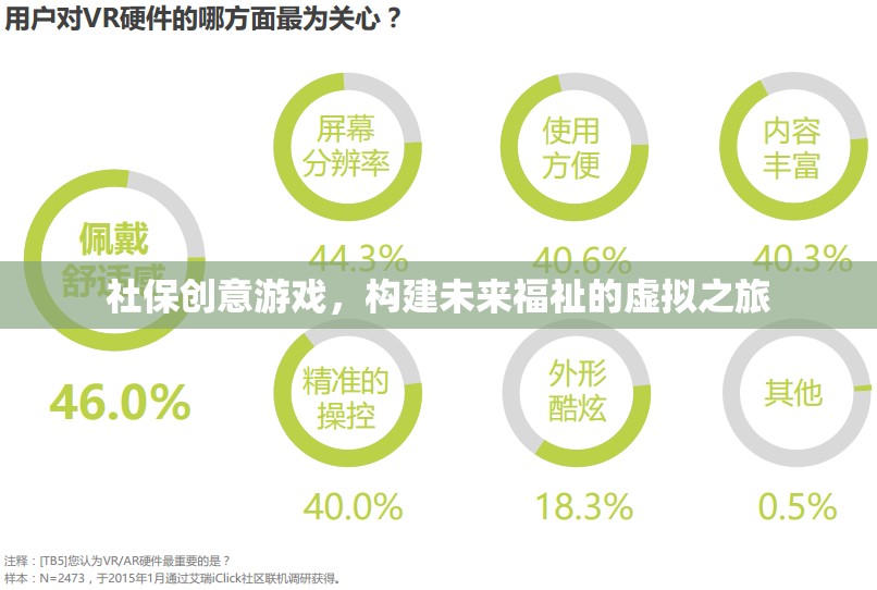 社保創(chuàng)意游戲，開啟未來福祉的虛擬之旅