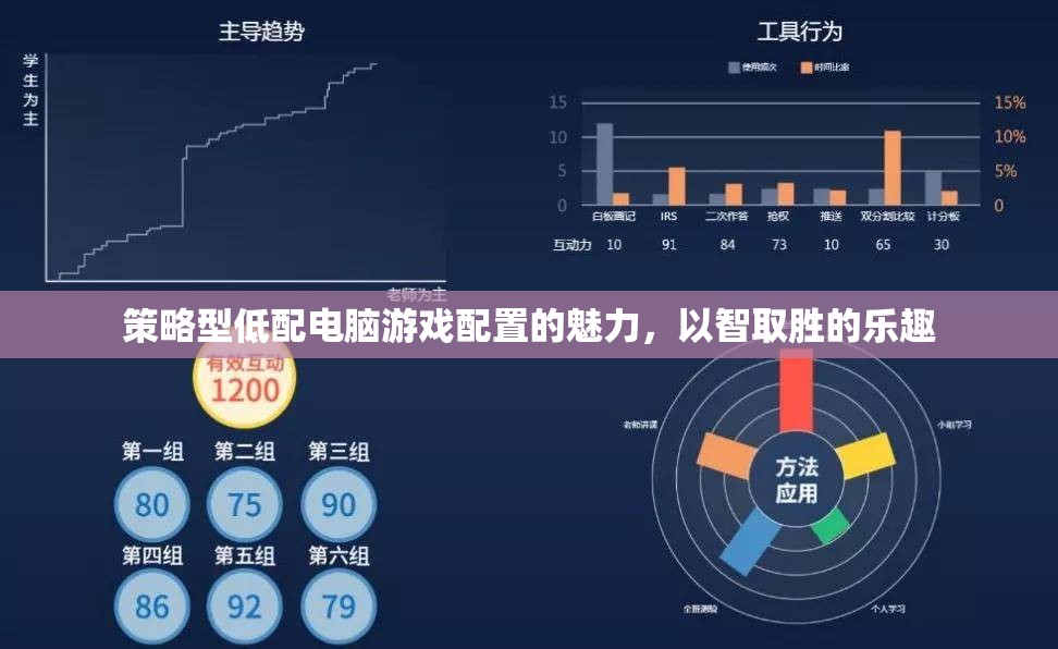 策略型低配電腦游戲，以智取勝的魅力