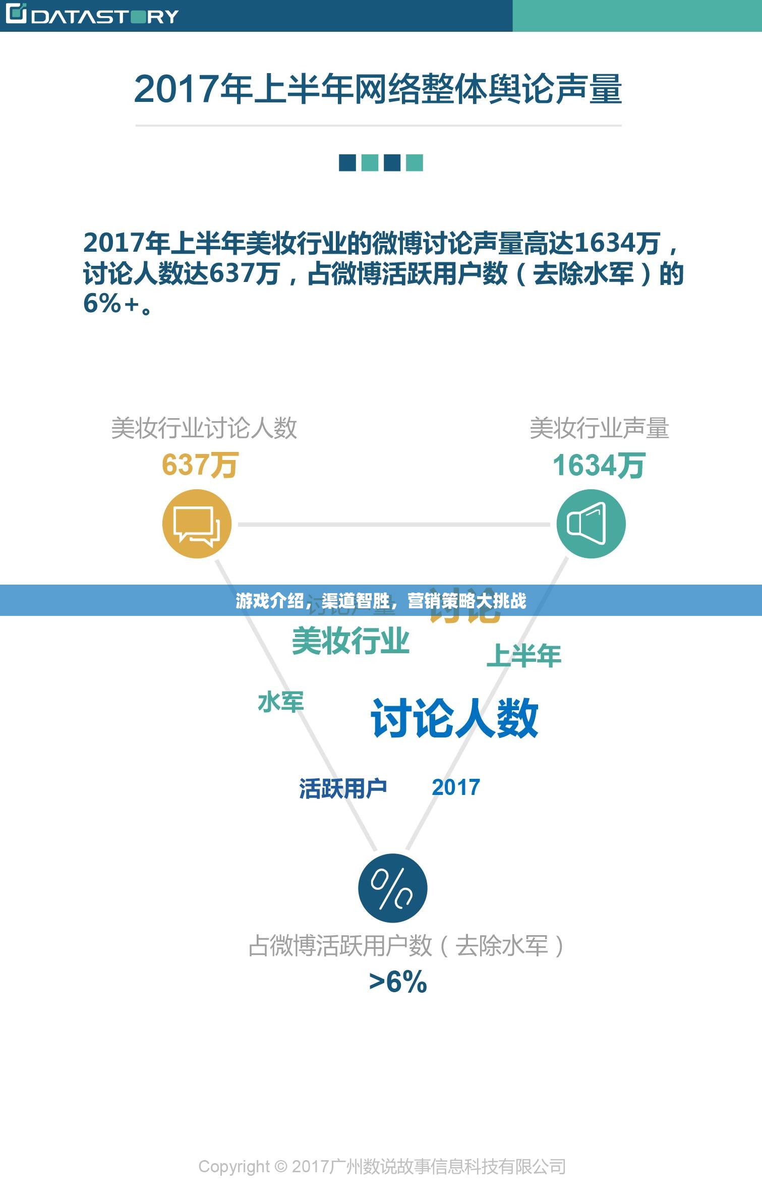 渠道智勝，游戲營銷策略大挑戰(zhàn)