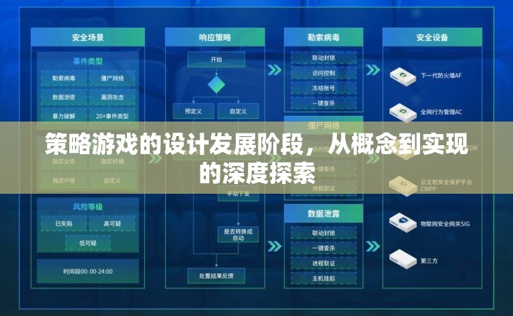 從概念到實(shí)現(xiàn)，深度探索策略游戲的設(shè)計(jì)發(fā)展階段