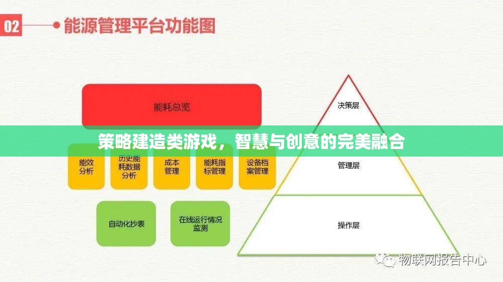 智慧與創(chuàng)意的碰撞，策略建造類游戲的魅力