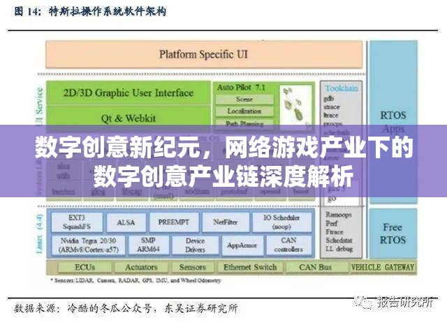 數(shù)字創(chuàng)意新紀(jì)元，網(wǎng)絡(luò)游戲產(chǎn)業(yè)下的數(shù)字創(chuàng)意產(chǎn)業(yè)鏈深度解析