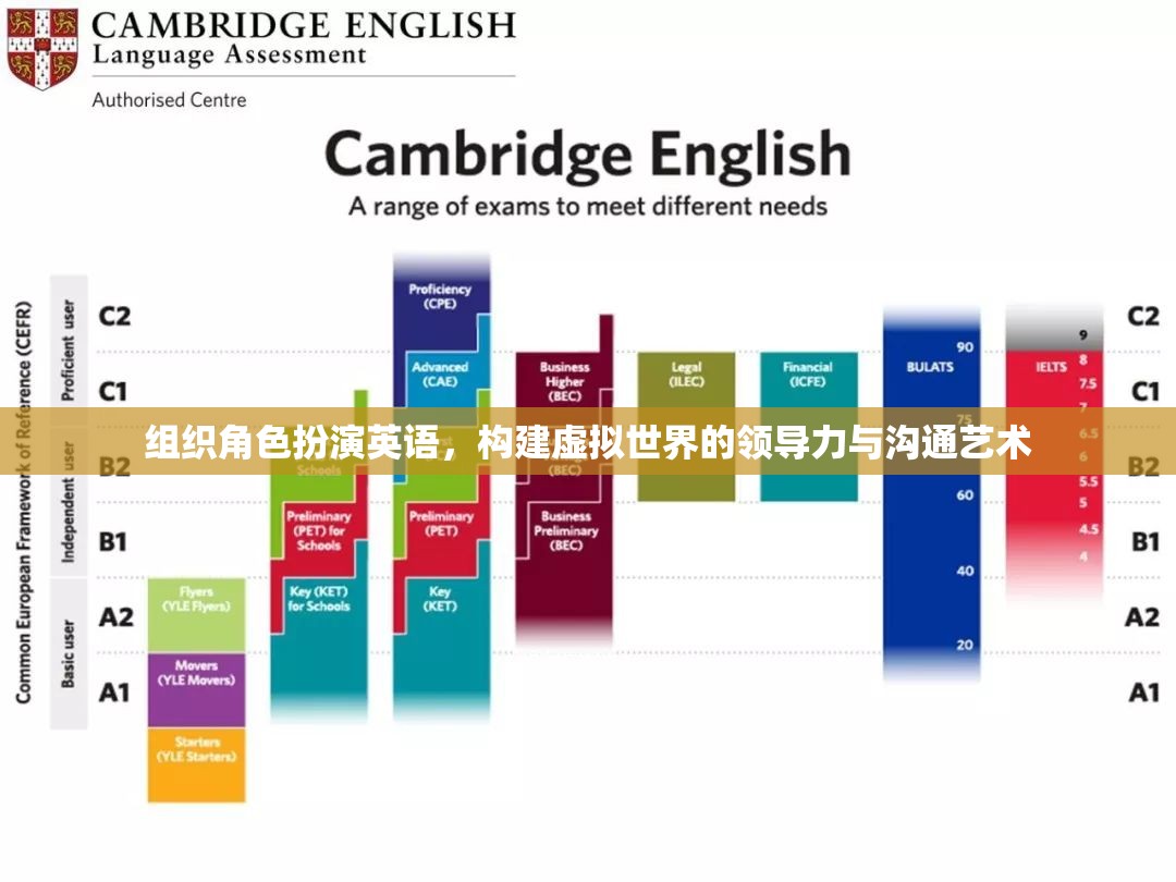 虛擬世界中的領(lǐng)導(dǎo)力與溝通藝術(shù)，組織角色扮演的英語實(shí)踐