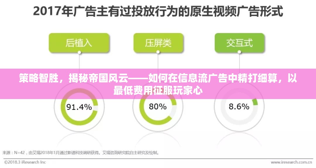 策略智勝，揭秘帝國(guó)風(fēng)云——如何在信息流廣告中精打細(xì)算，以最低費(fèi)用征服玩家心