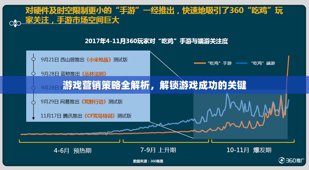 游戲營銷策略深度解析，解鎖游戲成功的關(guān)鍵