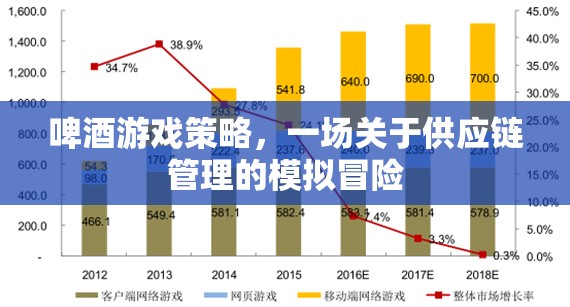 啤酒游戲策略，一場關(guān)于供應(yīng)鏈管理的模擬冒險