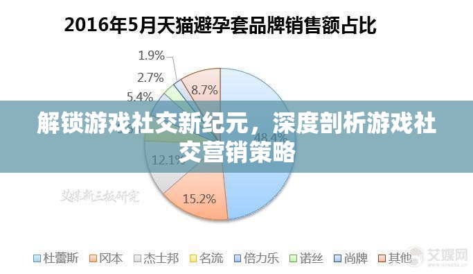 解鎖游戲社交新紀(jì)元，深度剖析游戲社交營銷策略