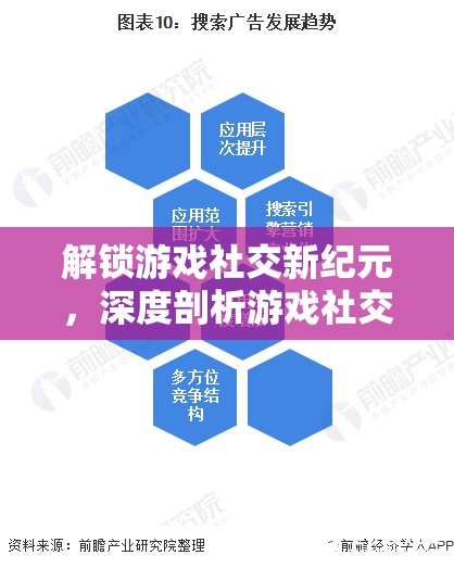 解鎖游戲社交新紀(jì)元，深度剖析游戲社交營銷策略