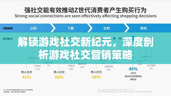 解鎖游戲社交新紀(jì)元，深度剖析游戲社交營銷策略