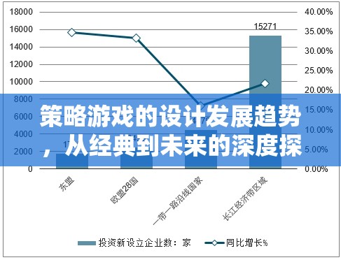 從經(jīng)典到未來，策略游戲設(shè)計(jì)的發(fā)展趨勢(shì)深度探索