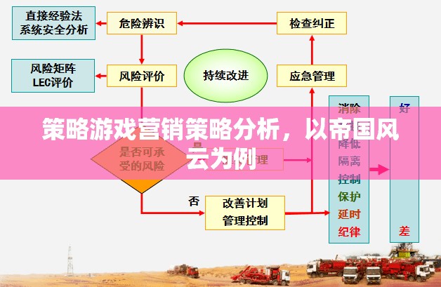 帝國風(fēng)云，策略游戲營銷策略深度剖析