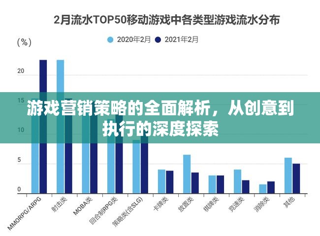 游戲營銷策略的全面解析，從創(chuàng)意到執(zhí)行的深度探索