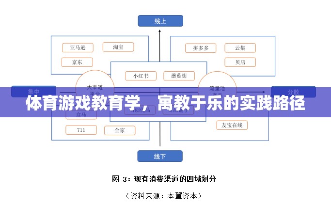 寓教于樂，體育游戲教育學在實踐中的路徑探索