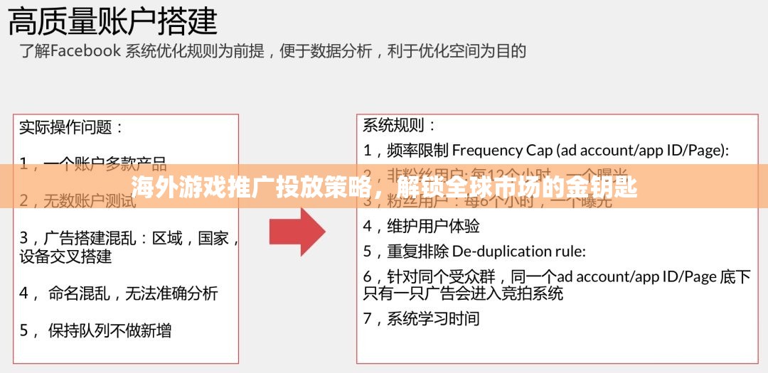 解鎖全球市場(chǎng)，海外游戲推廣投放策略的黃金鑰匙