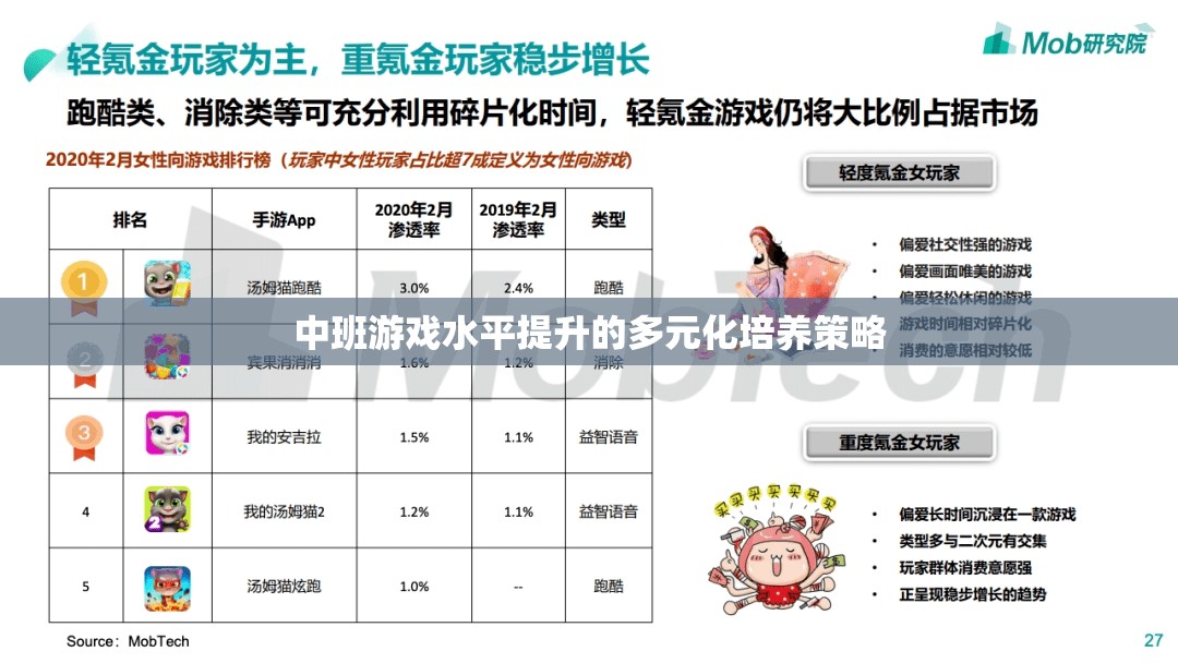 多元化策略促進(jìn)中班幼兒游戲水平提升的實踐與探索