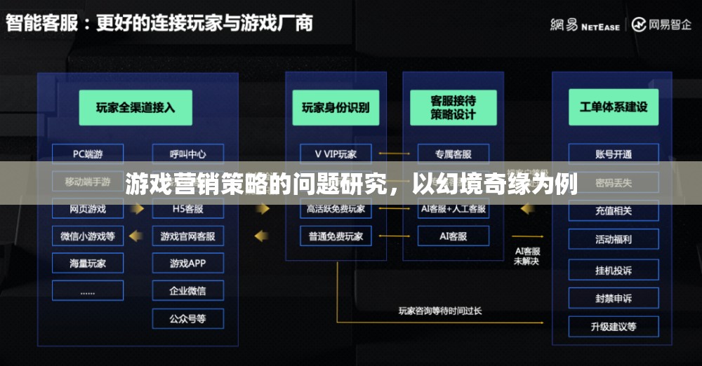 幻境奇緣，游戲營銷策略的挑戰(zhàn)與機(jī)遇