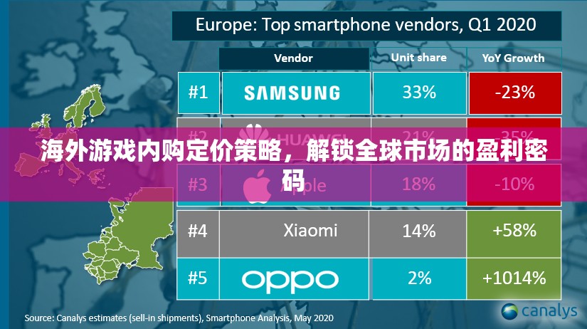 解鎖全球市場盈利密碼，海外游戲內(nèi)購定價(jià)策略