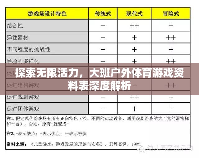 解鎖無限活力，大班戶外體育游戲資料表深度解析