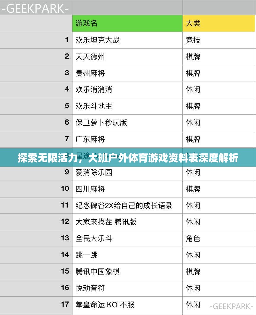 解鎖無限活力，大班戶外體育游戲資料表深度解析