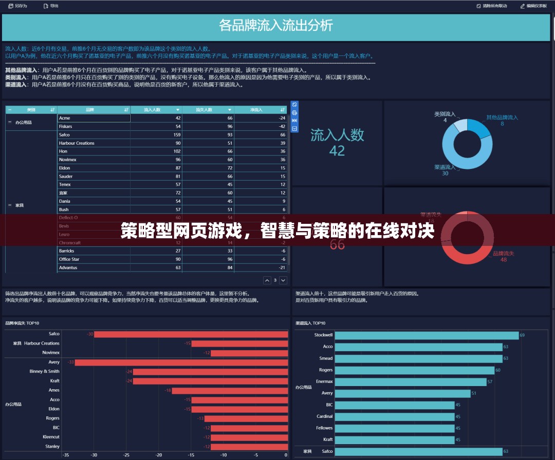 智慧與策略的在線對(duì)決，探索策略型網(wǎng)頁(yè)游戲的魅力