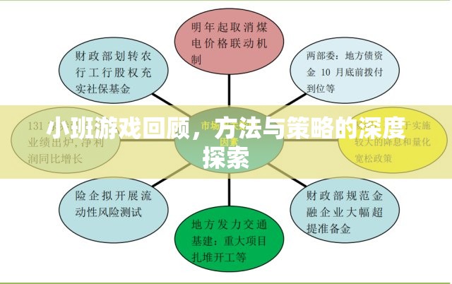 小班游戲回顧，方法與策略的深度探索