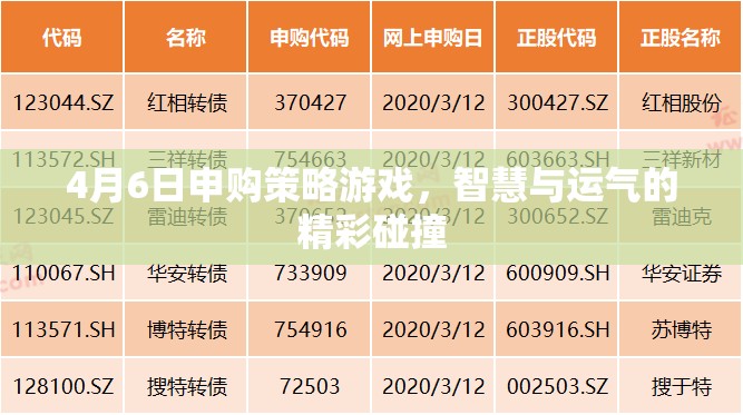 4月6日申購策略游戲，智慧與運(yùn)氣的精彩碰撞