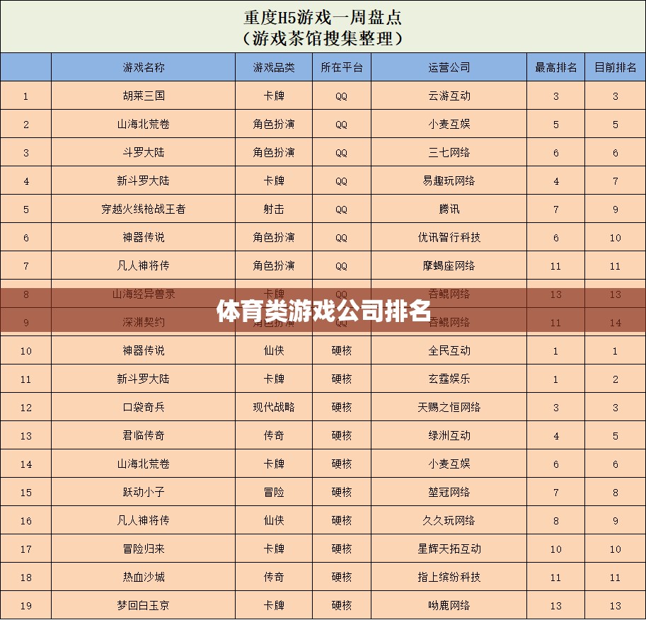 全球體育類(lèi)游戲公司實(shí)力排行榜