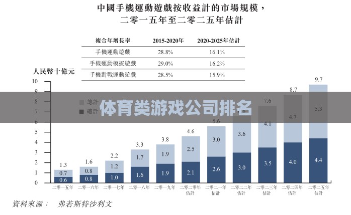 體育類游戲公司排名